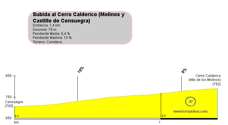 Cerro Calderico - Alto de los Molinos de Consuegra