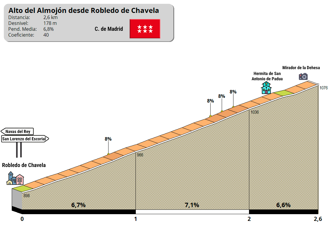 El Almojon desde Robledo de Chavela