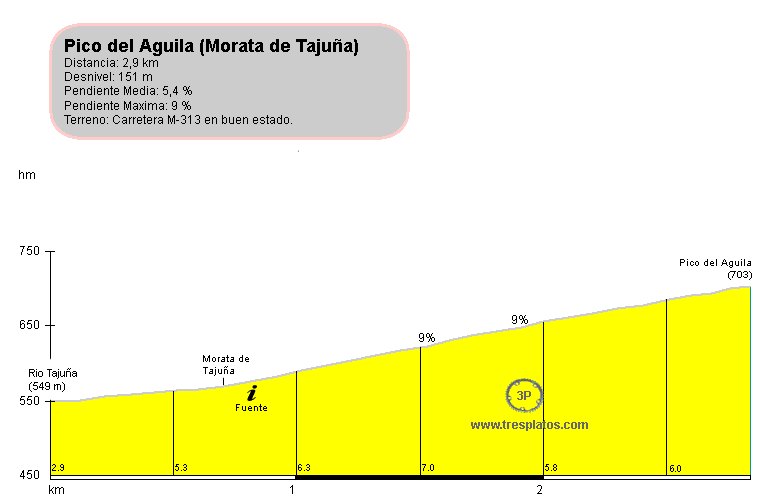 Pico del Aguila (Morata de Tajuña)
