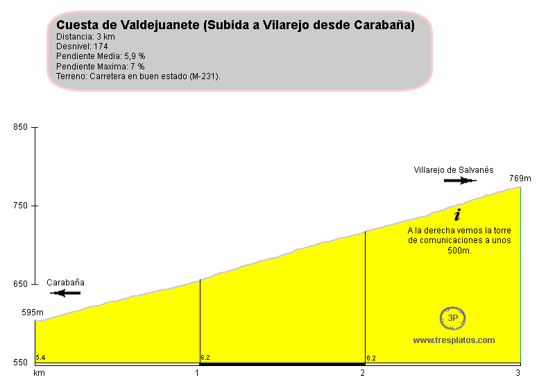 Cuesta de Valdejuanete (Villarejo desde Carabaña)