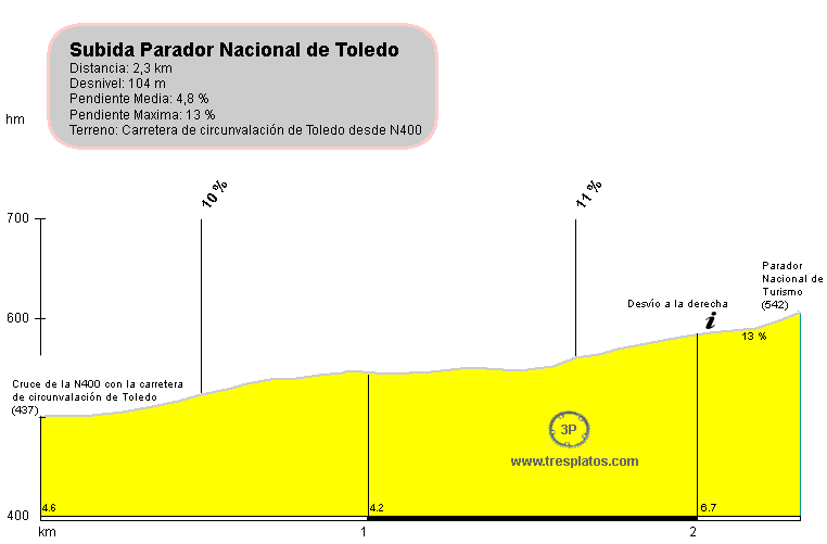 Subida al Parador Nacional de Toledo